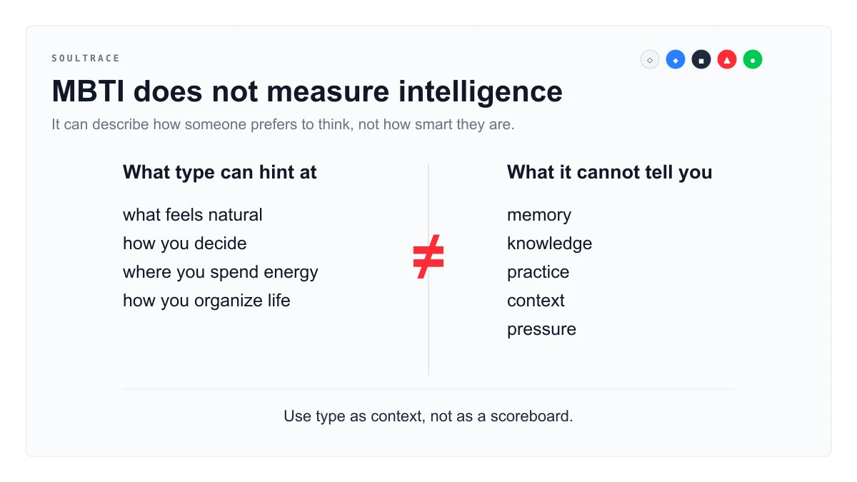 Diagram showing that MBTI preferences can suggest thinking style but do not equal intelligence or IQ.